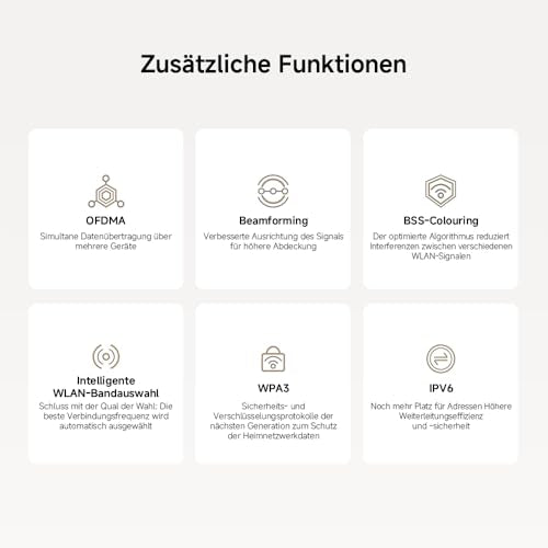 WLAN-Router WiFi 6 AX3000 – Gigabit-Ports, Integriertes Mesh, Hohe Geschwindigkeit