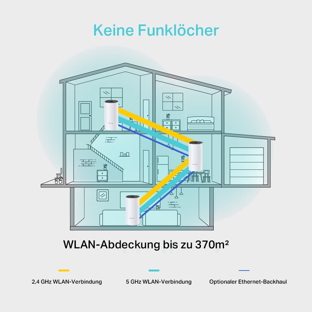 TP-Link Deco M4 Mesh WLAN Set (3er-Pack) – AC1200 Dual-Band, 2× Gigabit LAN, HomeCare & Kindersicherung