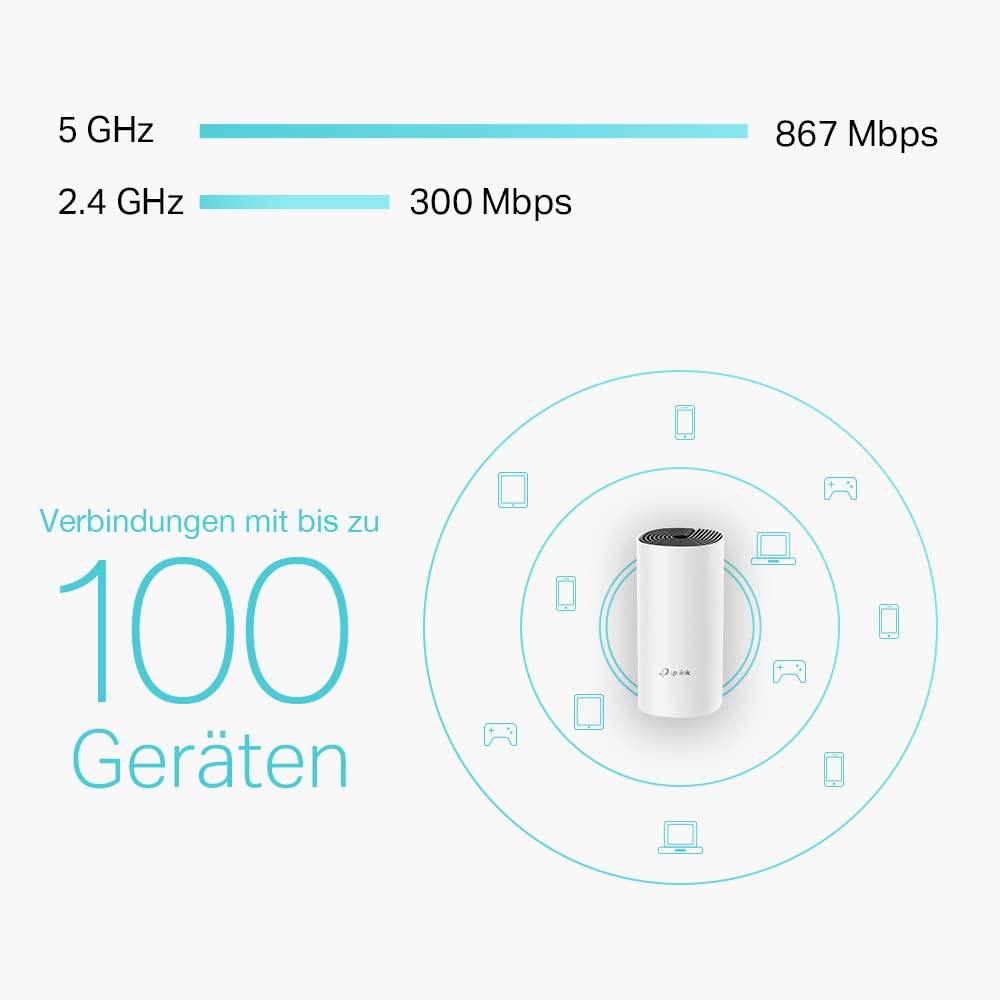 TP-Link Deco M4 Mesh WLAN Set (3er-Pack) – AC1200 Dual-Band, 2× Gigabit LAN, HomeCare & Kindersicherung