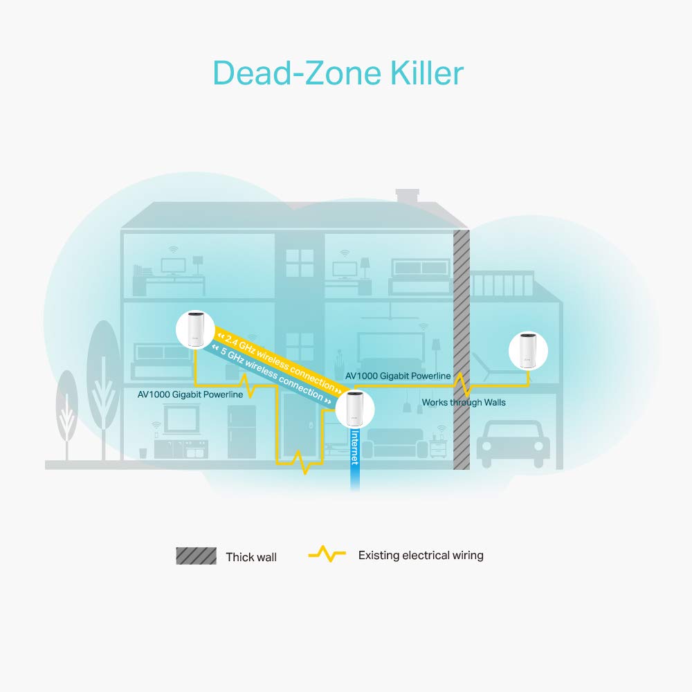 TP-Link Deco P9 Powerline Mesh WLAN Set – Dualband 1200 Mbit/s, 6× Gigabit, Alexa-kompatibel