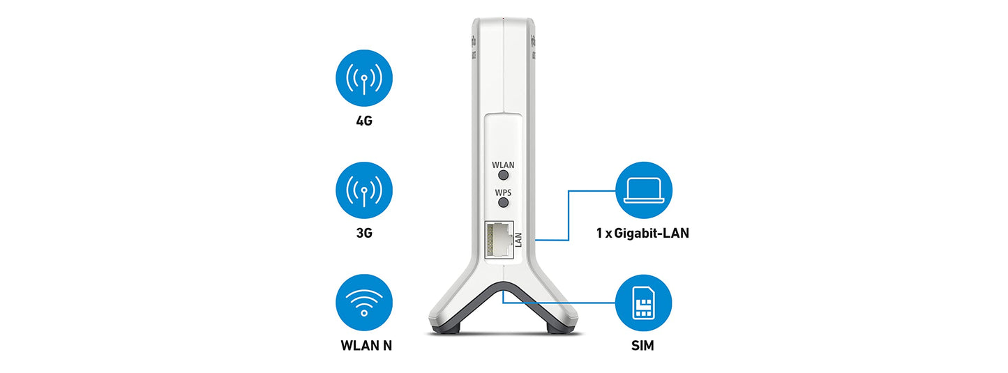 FRITZ!Box 6820 LTE Router – 4G/3G, WLAN N bis 450 MBit/s, 1x Gigabit-LAN