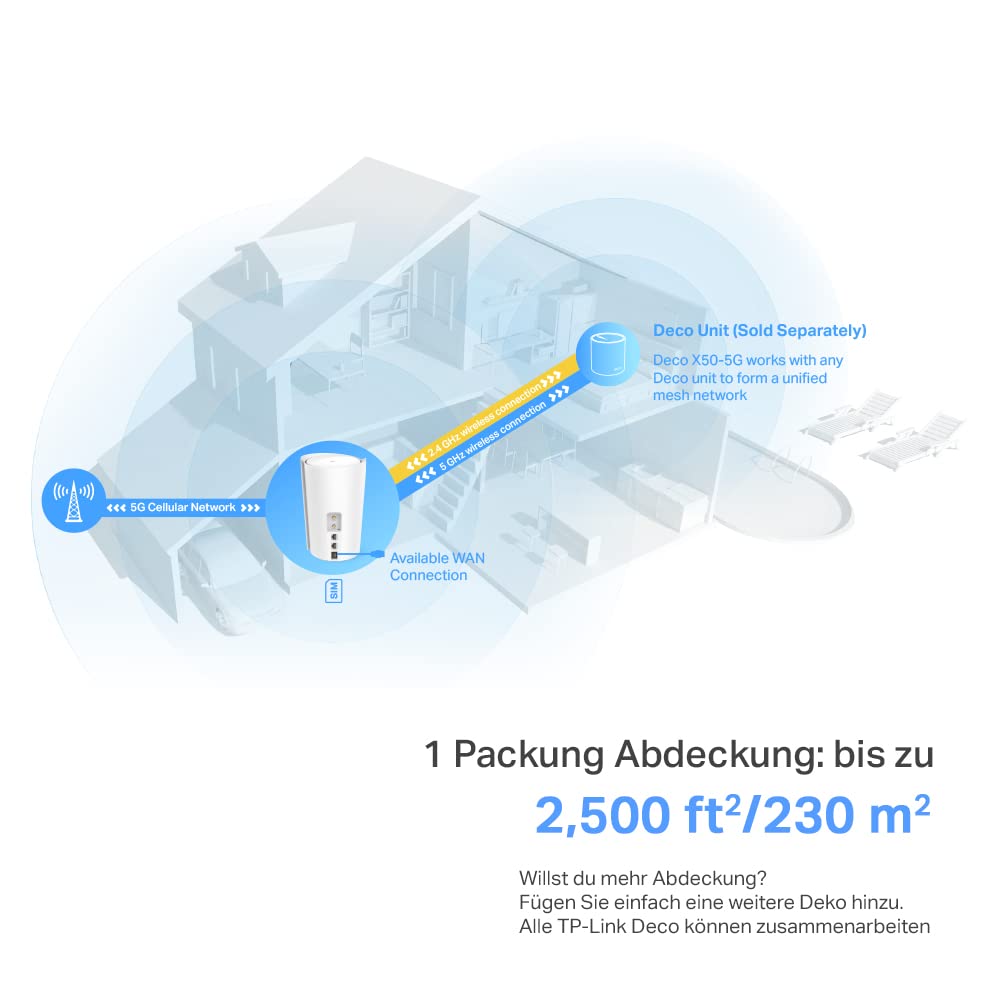 TP-Link Deco X50-5G LTE Router – Wi-Fi 6 AX3000, 5G SIM, 2,5-Gbit/s & 2× Gigabit-Ports, Mesh-fähig, App-Steuerung