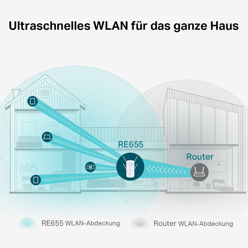 TP-Link RE655 WLAN Repeater AC2600 – Dual-Band, Gigabit, App-Steuerung