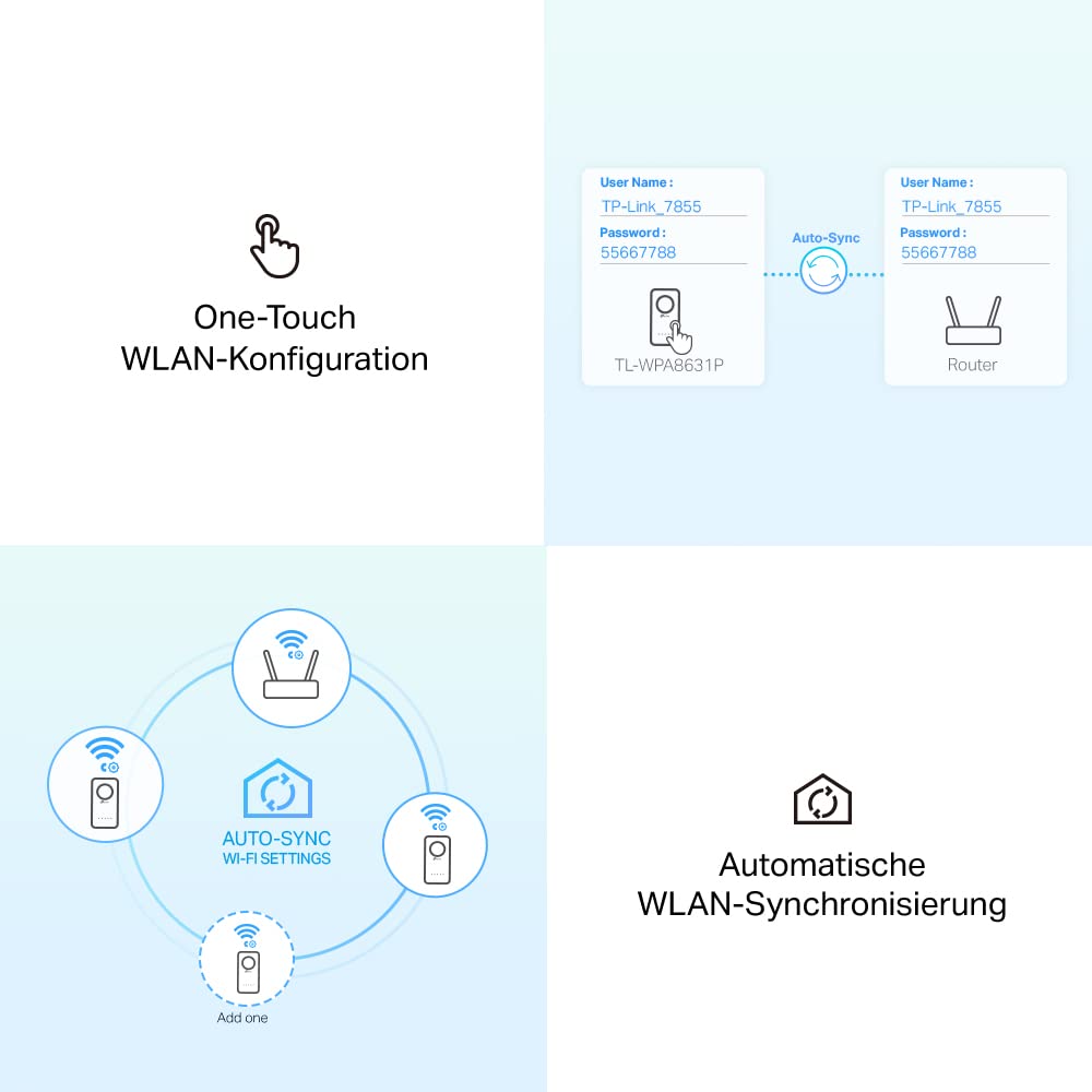 TP-Link TL-WPA8631P KIT – AC1200 WLAN Powerline Adapter Set, 3x Gigabit, Steckdose