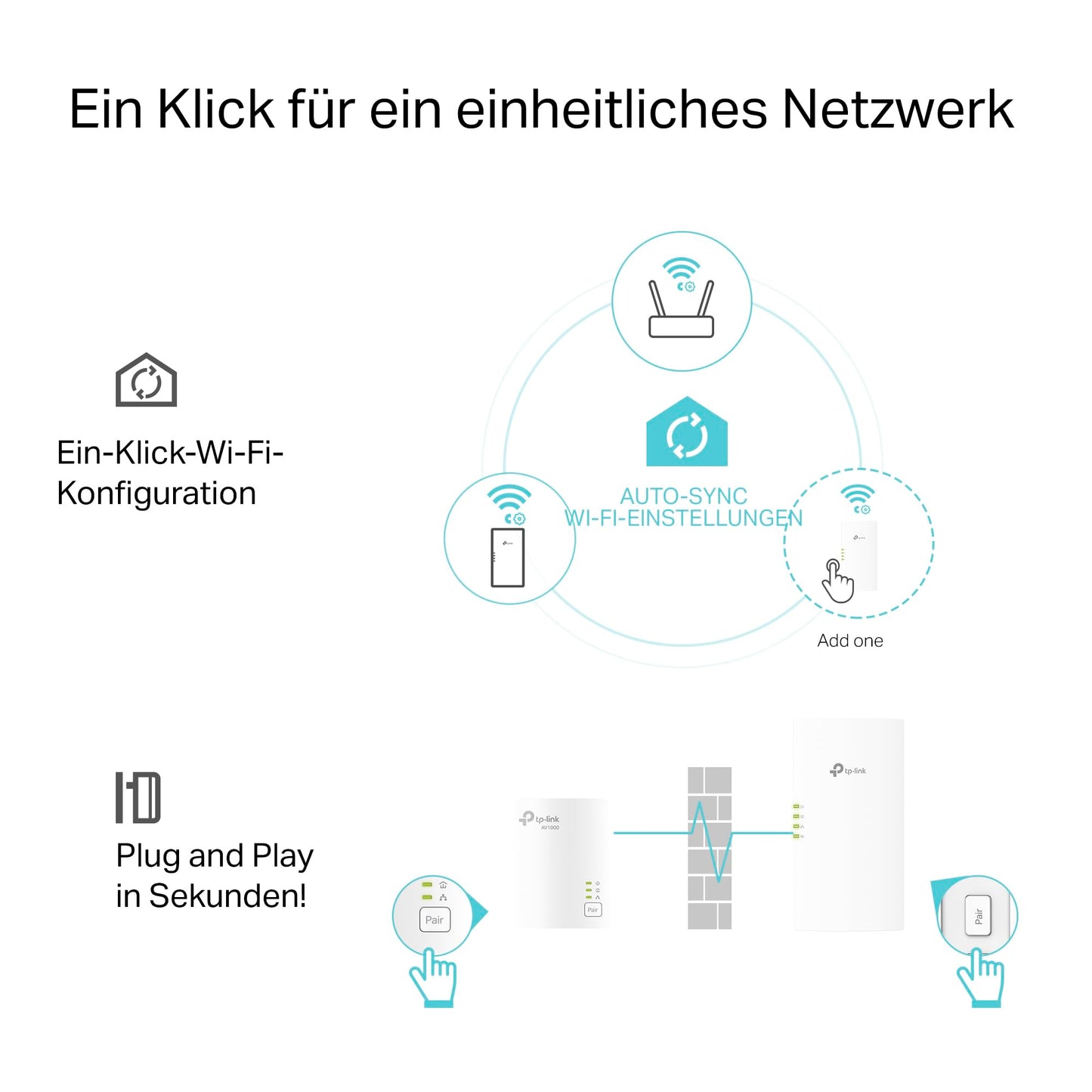 TP-Link TL-WPA7817 Powerline Adapter Kit – WiFi 6 AX1500, AV1000, Dualband, Gigabit Ethernet, Plug & Play