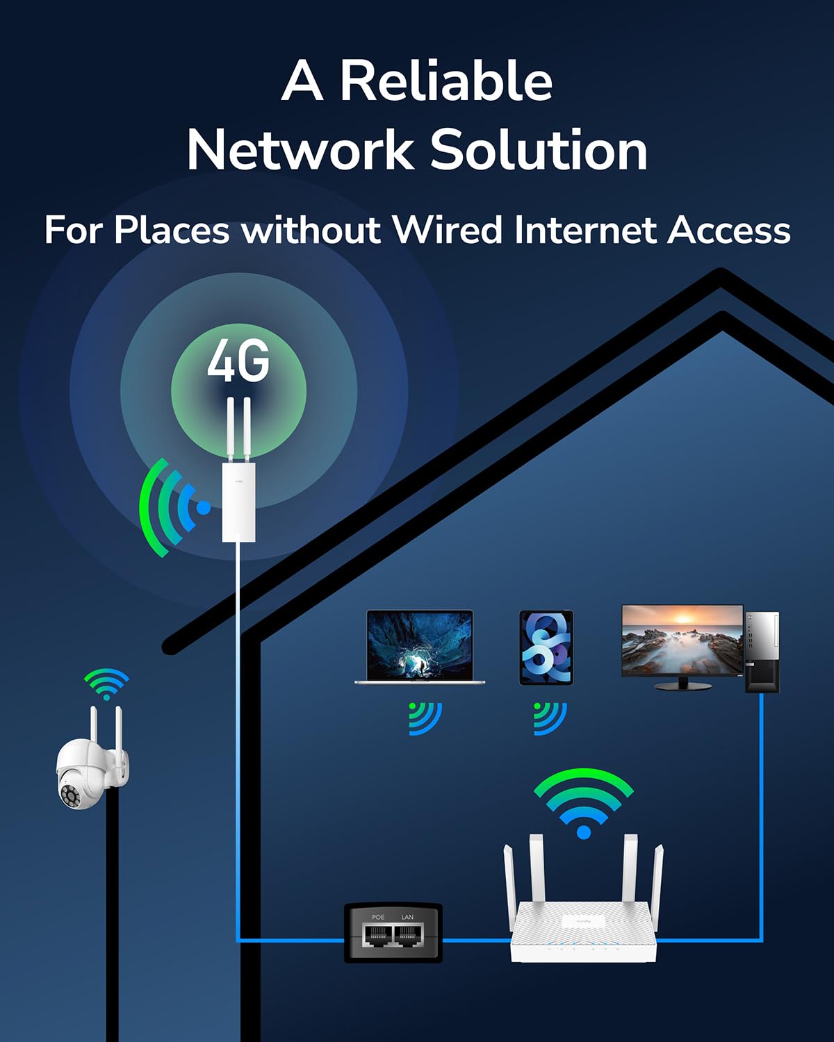 Cudy LT500 Outdoor 4G LTE Router – Cat 4 Modem mit SIM-Slot, AC1200 WLAN, IP65, PoE, Antennen, Wand- & Mastmontage