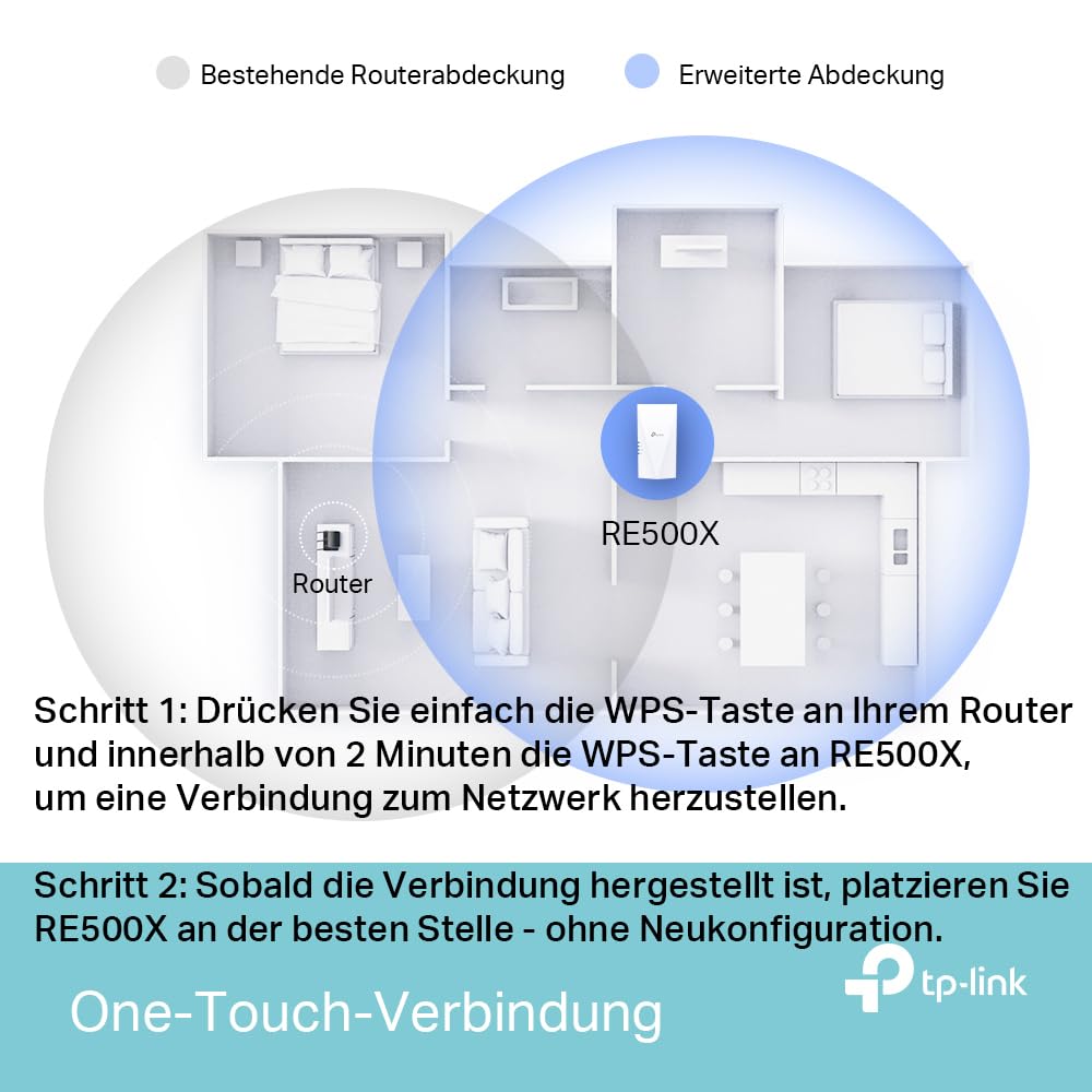 TP-Link RE500X AX1500 Wi-Fi 6 Range Extender – WLAN-Repeater mit Gigabit-LAN, 2,4/5 GHz, kompatibel mit allen Routern