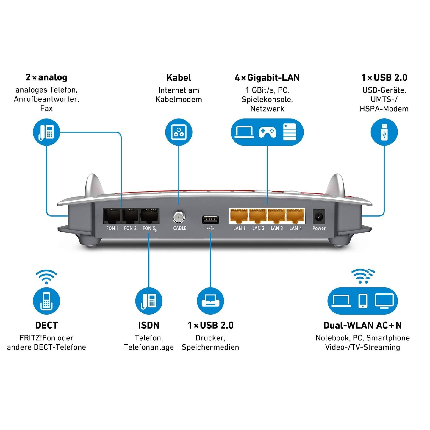 AVM FRITZ!Box 6490 Cable – WLAN AC+N Router, DOCSIS 3.0 Kabelmodem, 1.300 MBit/s, VoIP & DECT