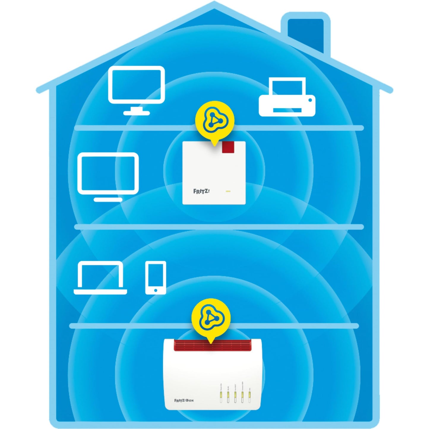 FRITZ!Repeater 1200 AX – WLAN Repeater mit Wi-Fi 6, 2400 MBit/s
