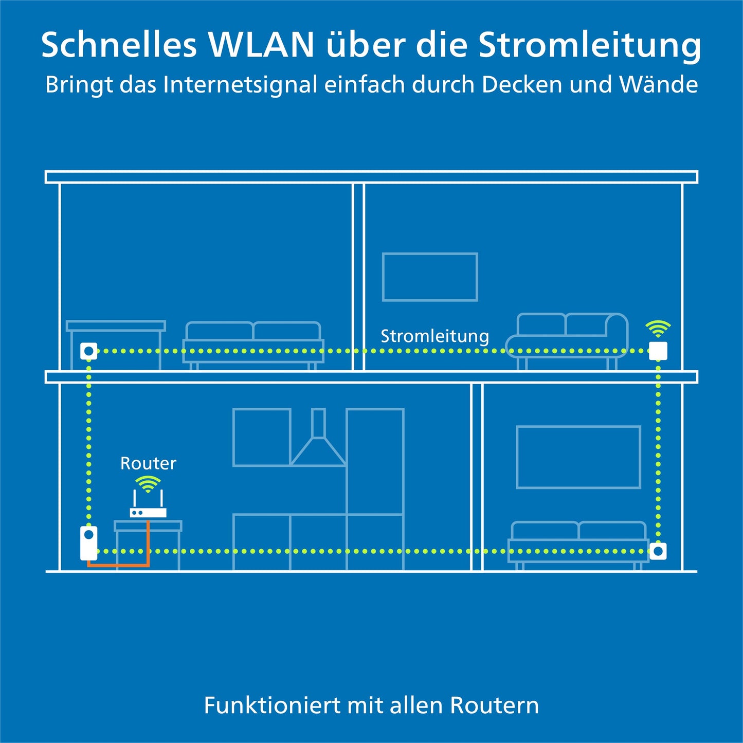 devolo Magic 1 WiFi mini Multiroom Kit – WLAN Powerline Adapter 1× LAN, 1.200 Mbit/s, Weiß