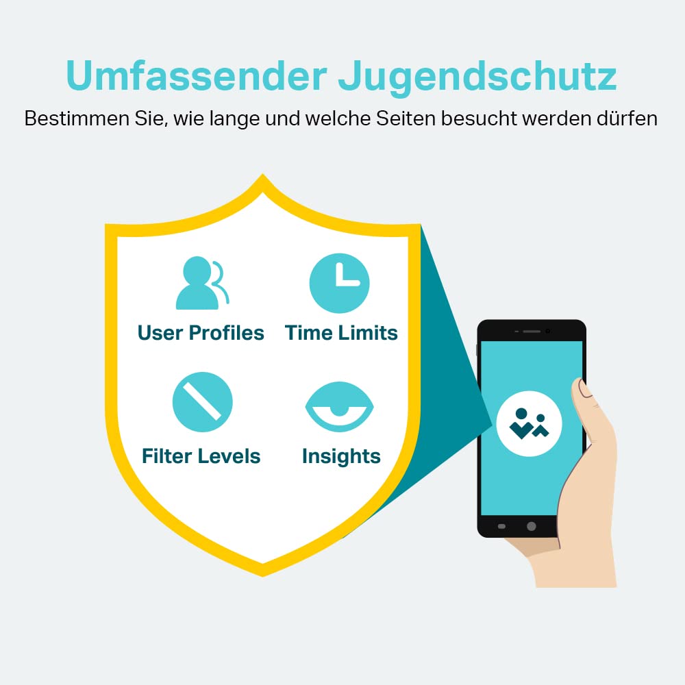TP-Link Deco M4 Mesh WLAN Set (3er-Pack) – AC1200 Dual-Band, 2× Gigabit LAN, HomeCare & Kindersicherung