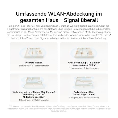 WLAN-Router WiFi 6 AX3000 – Gigabit-Ports, Integriertes Mesh, Hohe Geschwindigkeit