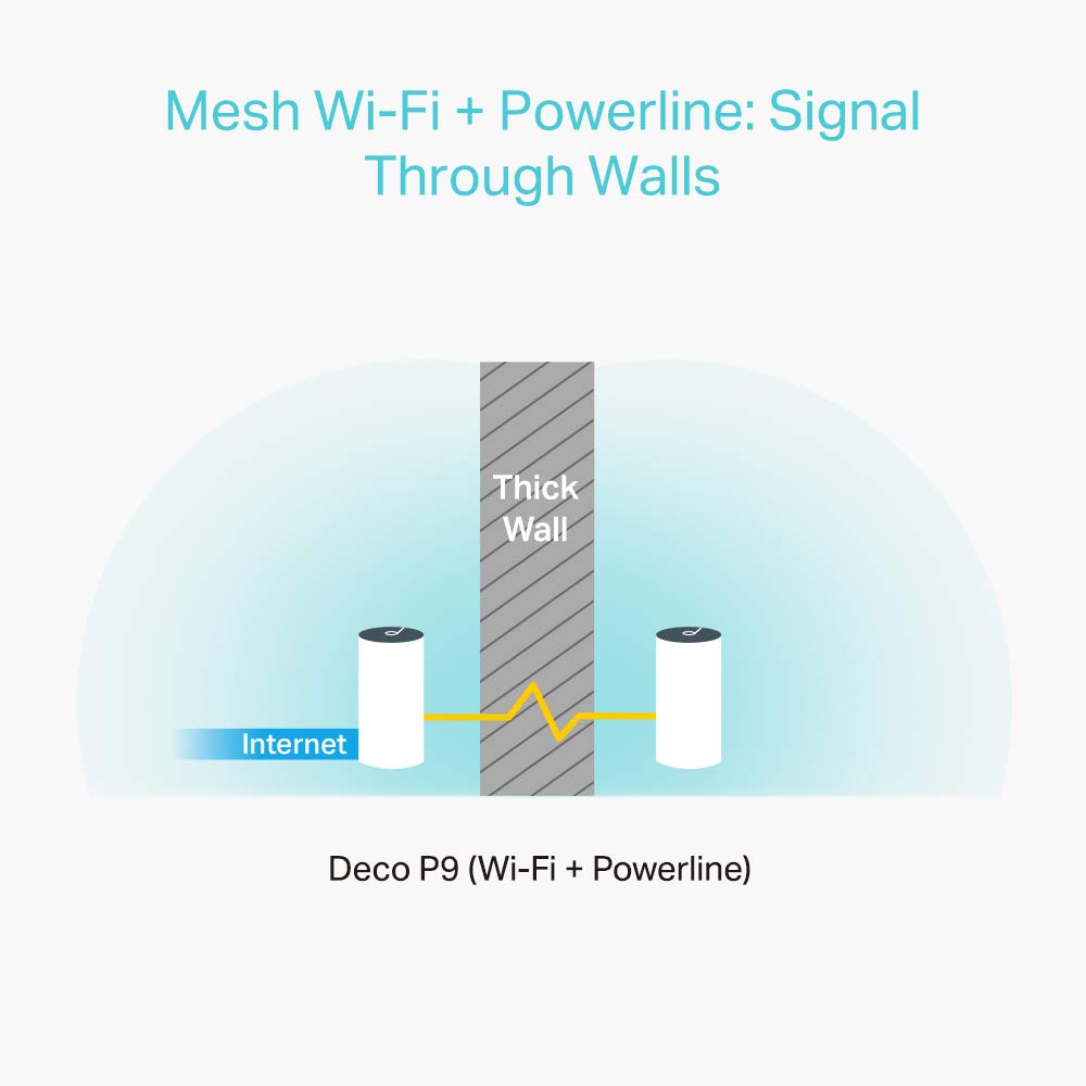 TP-Link Deco P9 Powerline Mesh WLAN Set – Dualband 1200 Mbit/s, 6× Gigabit, Alexa-kompatibel
