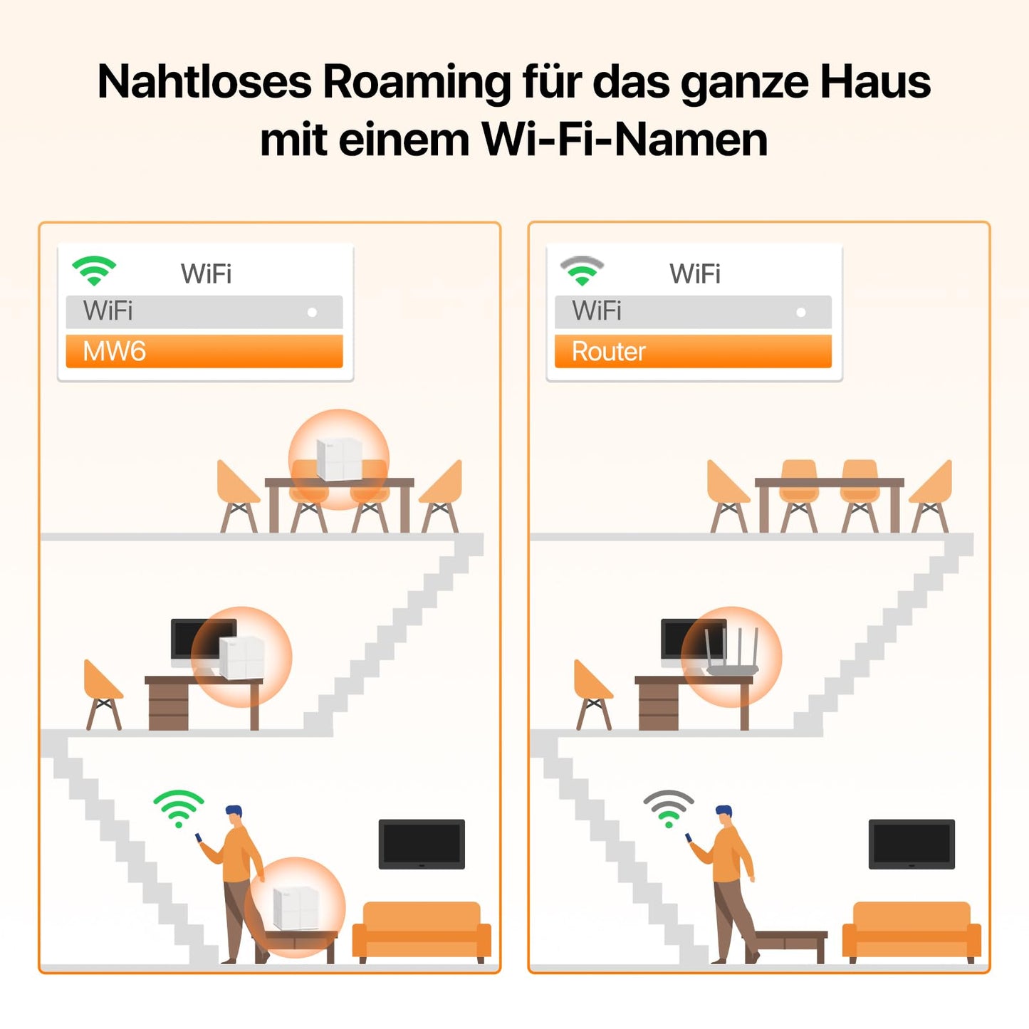 Tenda Nova MW6 Mesh WLAN Set – AC1200 Dual-Band, 3er-Pack, 6× Gigabit-Ports, App-Steuerung, WPA2