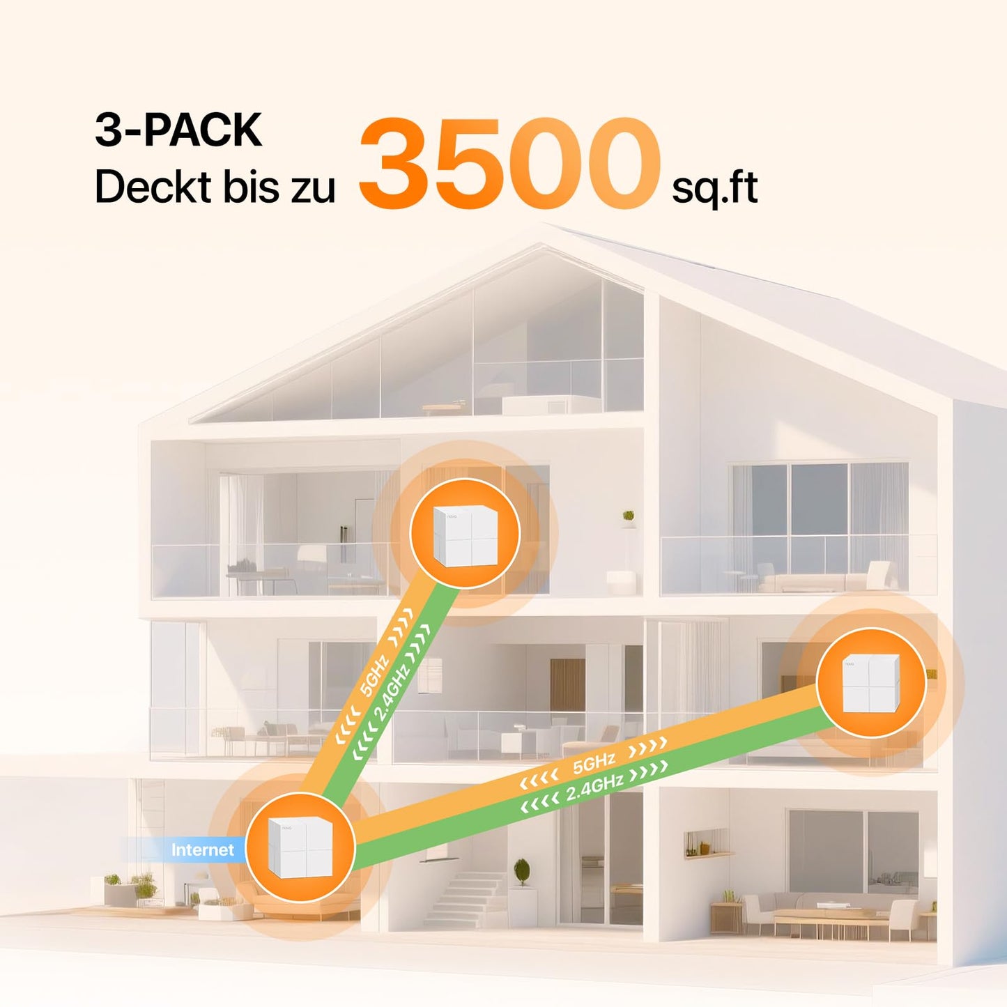 Tenda Nova MW6 Mesh WLAN Set – AC1200 Dual-Band, 3er-Pack, 6× Gigabit-Ports, App-Steuerung, WPA2