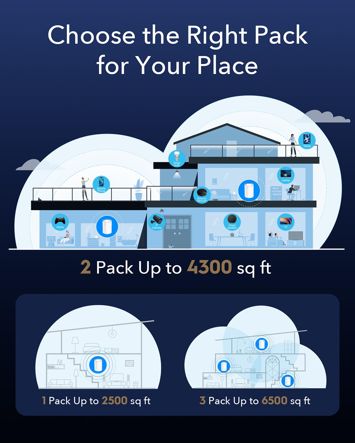 Cudy AX3000 Wi-Fi 6 Mesh WLAN System – 2,5G WAN, 3er-Pack, bis 600 m²