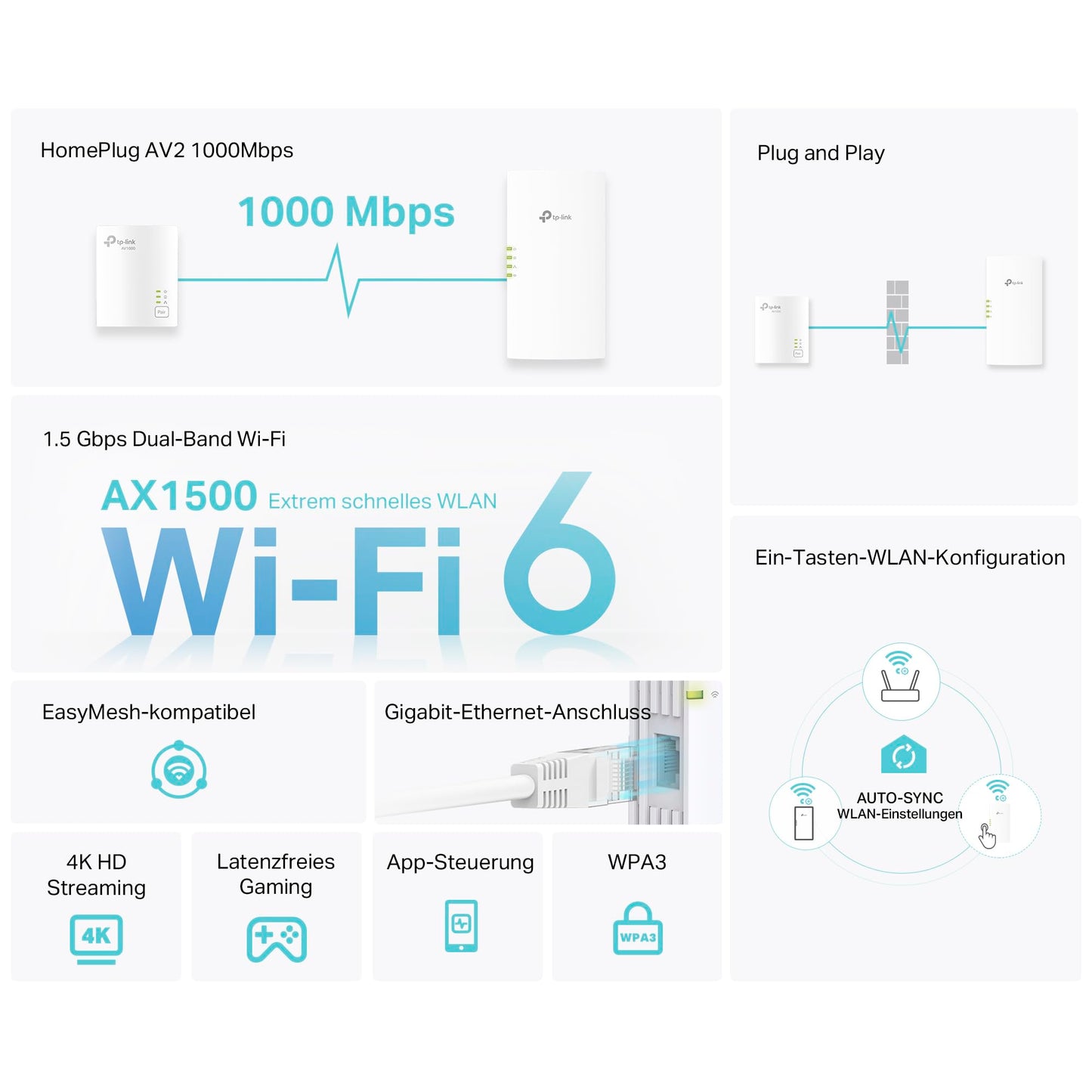 TP-Link TL-WPA7817 Powerline Adapter Kit – WiFi 6 AX1500, AV1000, Dualband, Gigabit Ethernet, Plug & Play