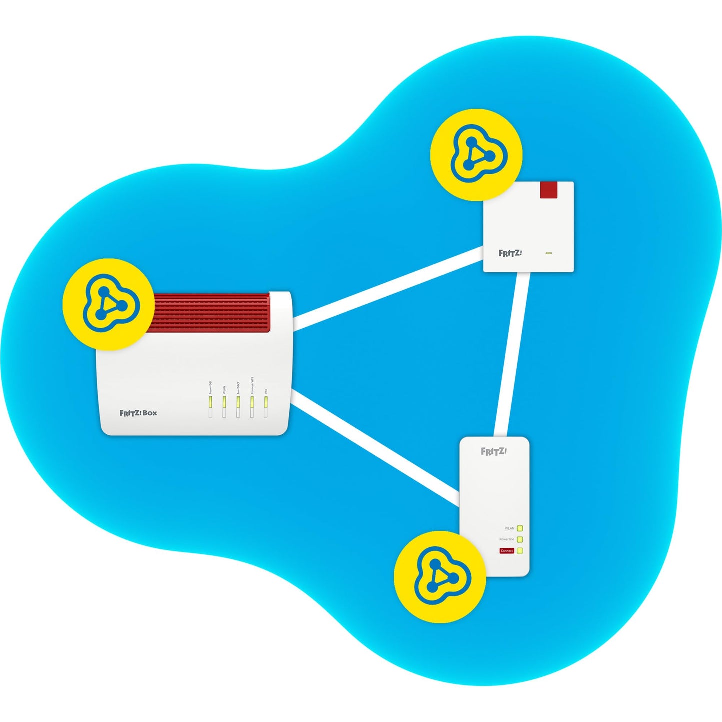 FRITZ!Repeater 1200 AX – WLAN Repeater mit Wi-Fi 6, 2400 MBit/s