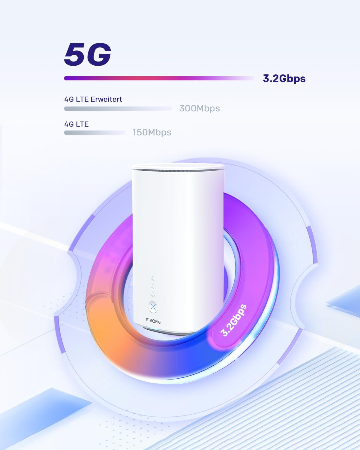 STRONG 5G WLAN Router Wi-Fi 6 AX3000 – Mobiler Hotspot bis 3,2 Gbps, Dual LAN, Nano-SIM kompatibel, Weiß