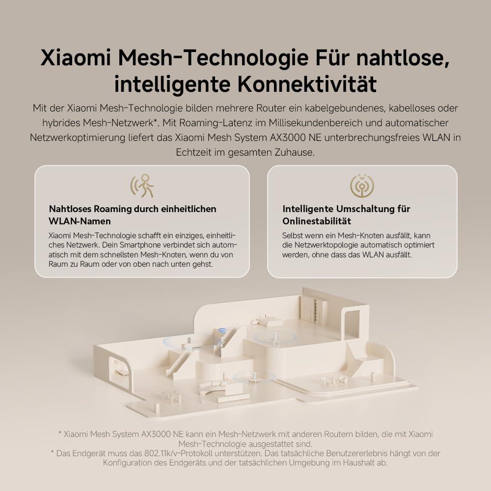 WLAN-Router WiFi 6 AX3000 – Gigabit-Ports, Integriertes Mesh, Hohe Geschwindigkeit