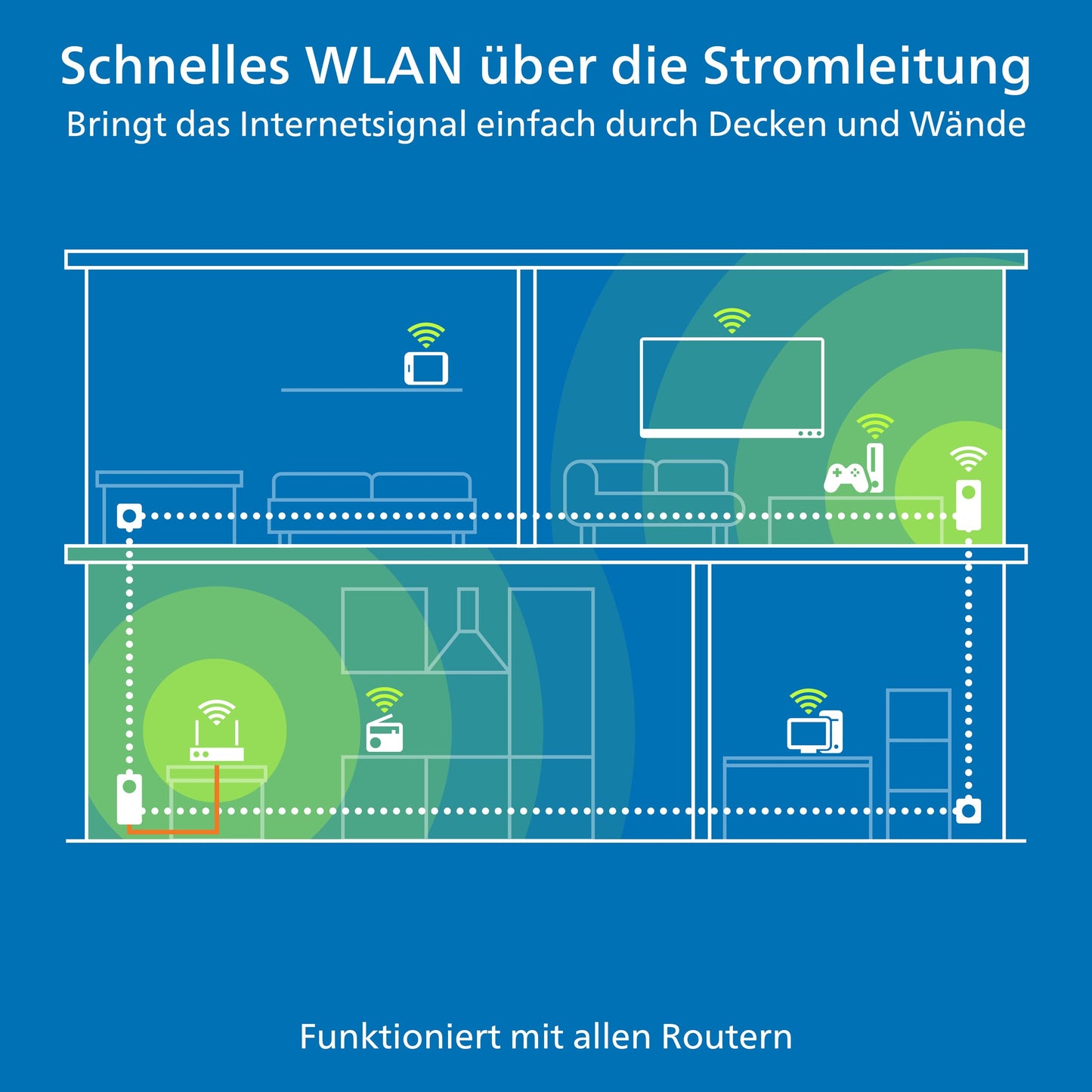 devolo Magic 2 WiFi 6 Starter Kit – WLAN Powerline, bis 3.000 MBit/s, 2x Gigabit-LAN, Mesh