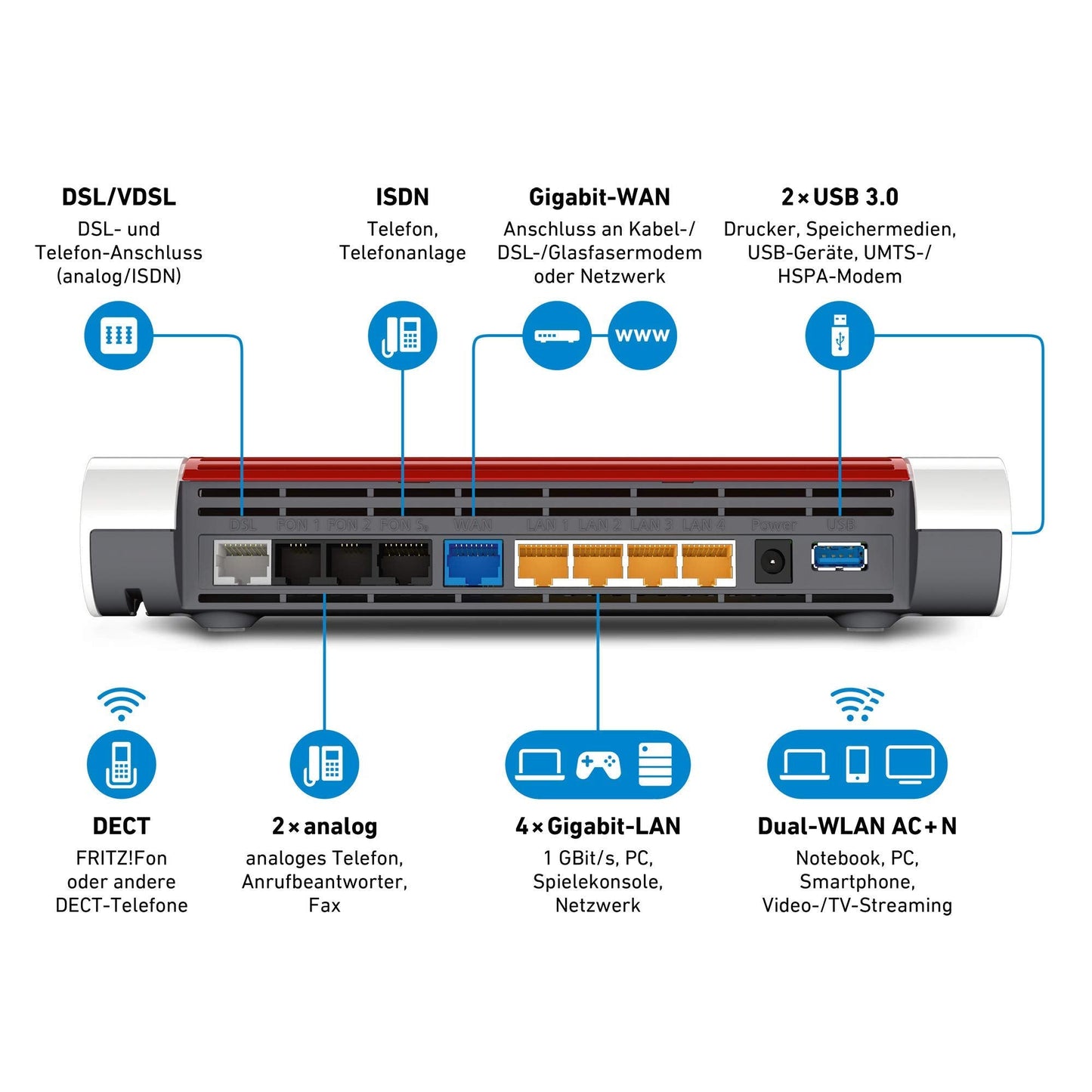AVM FRITZ!Box 7590 WLAN AC+N Router mit VDSL/ADSL, MU-MIMO & DECT