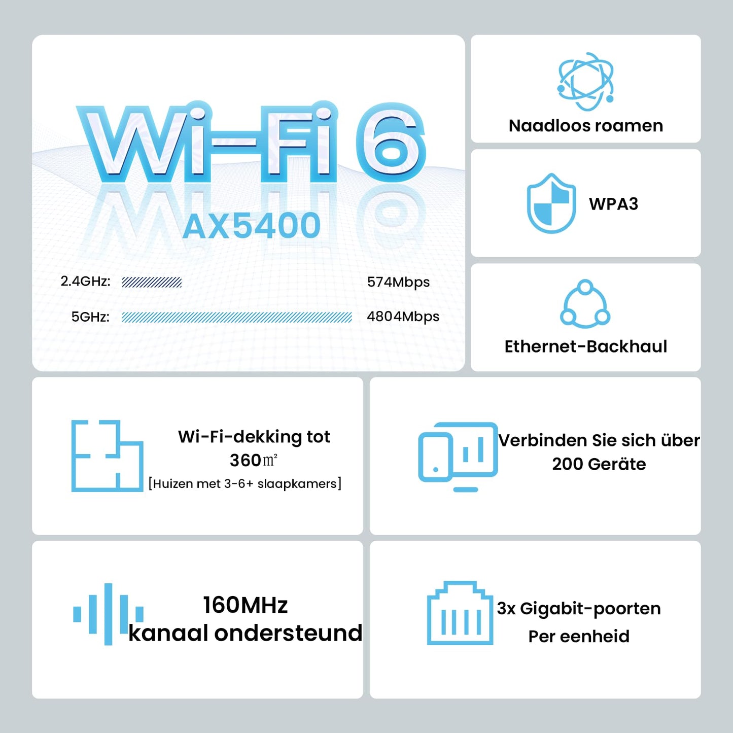 Tenda Nova MX15 Pro AX5400 Wi-Fi 6 Mesh WLAN System – 3er-Pack, Dualband, 9× Gigabit-Ports, Alexa-kompatibel