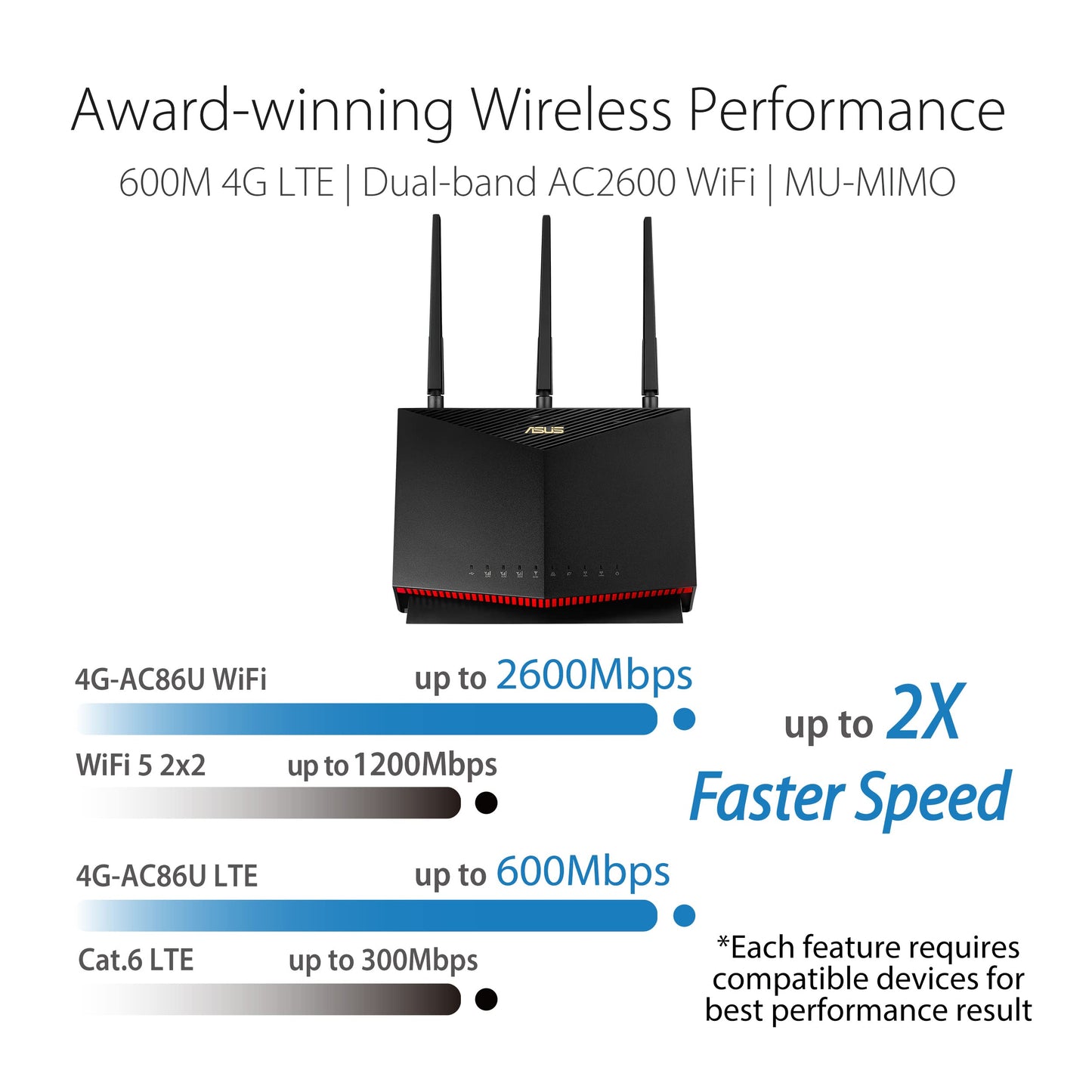 ASUS 4G-AC86U LTE WLAN Router AC2600