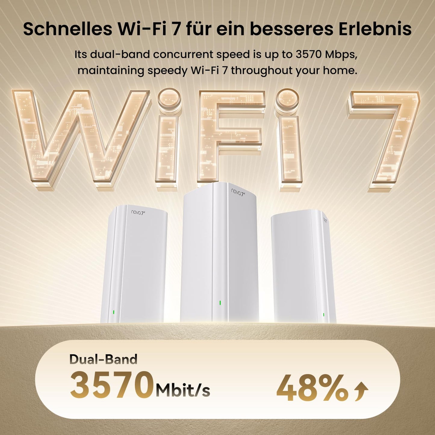 Tenda Nova ME3 Pro Wi-Fi 7 Mesh System (BE3600 Dualband 2882Mbit/s 5GHz, 688Mbit/s 2,4GHz) 3X Gigabit-Ports pro Einheit, NFC, 4K-QAM, WPA3, empfohlen für Häuser mit 3-4 Schlafzimmern, 3er-Pack