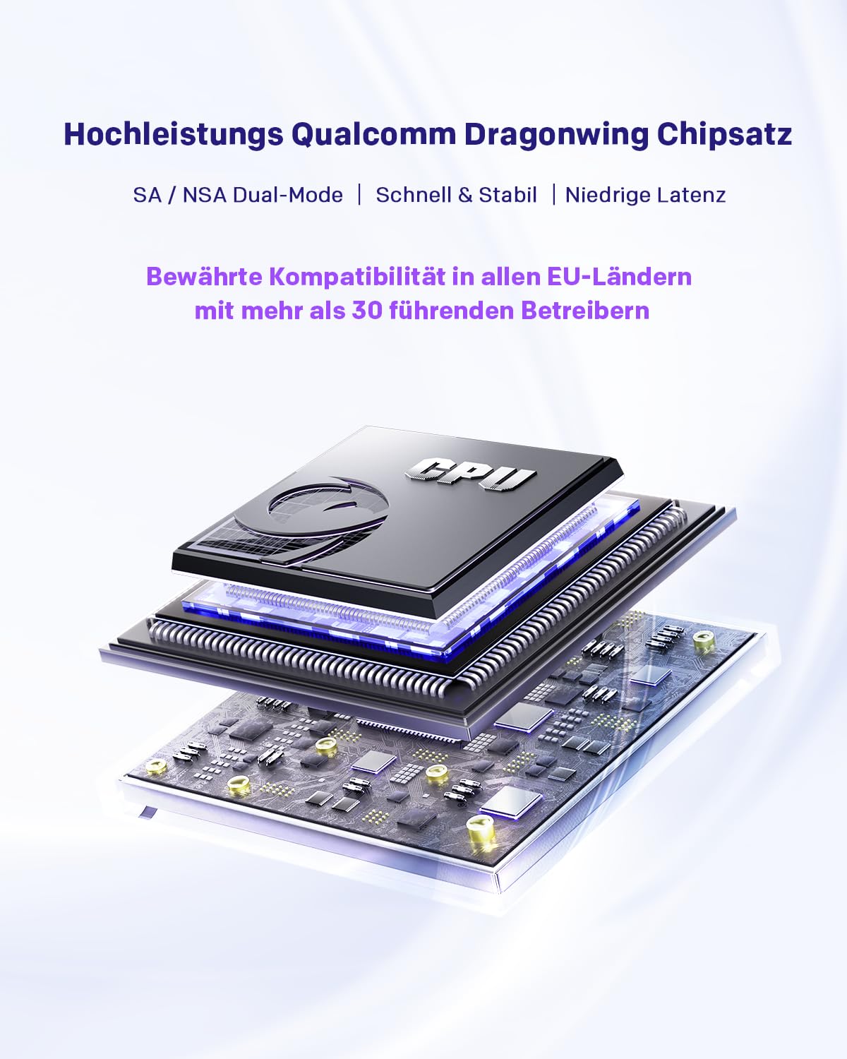 STRONG 5G WLAN Router Wi-Fi 6 AX3000 – Mobiler Hotspot bis 3,2 Gbps, Dual LAN, Nano-SIM kompatibel, Weiß